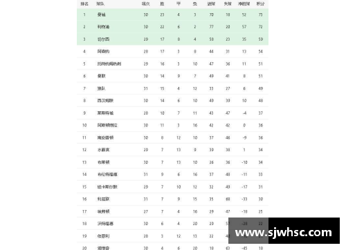 8858cc永利唯一官网利物浦主场力克曼联，继续领跑积分榜